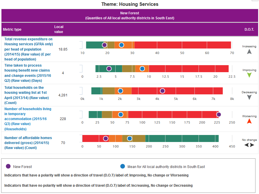 Source: LGA Headline report for District Councils 2015