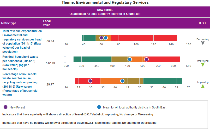 Source: LGA Headline report for District Councils 2015