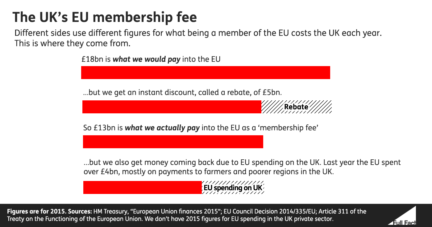 UKsEUMembership-graph